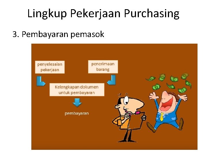 Lingkup Pekerjaan Purchasing 3. Pembayaran pemasok 