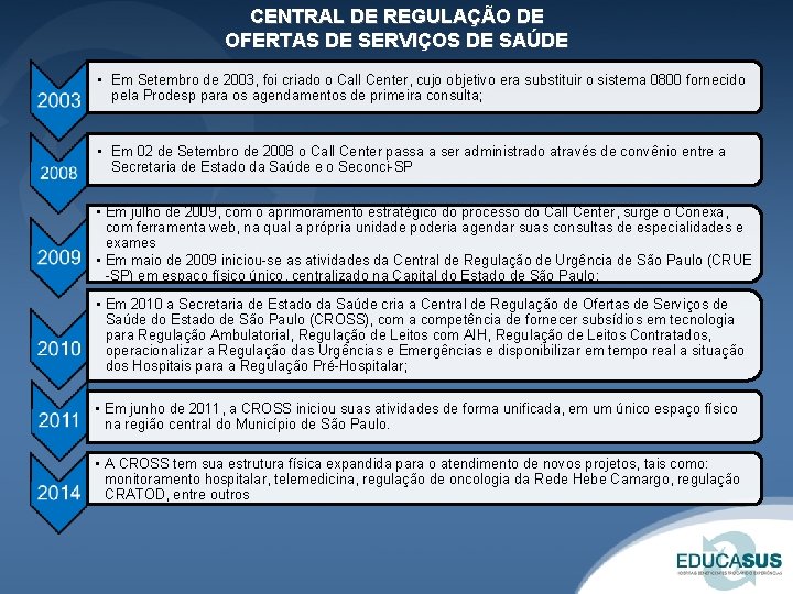 CENTRAL DE REGULAÇÃO DE OFERTAS DE SERVIÇOS DE SAÚDE • Em Setembro de 2003,