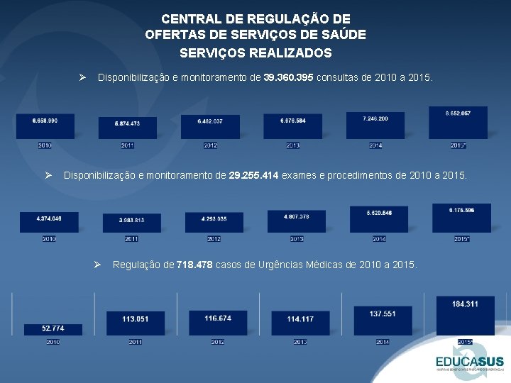 CENTRAL DE REGULAÇÃO DE OFERTAS DE SERVIÇOS DE SAÚDE SERVIÇOS REALIZADOS Ø Ø Disponibilização