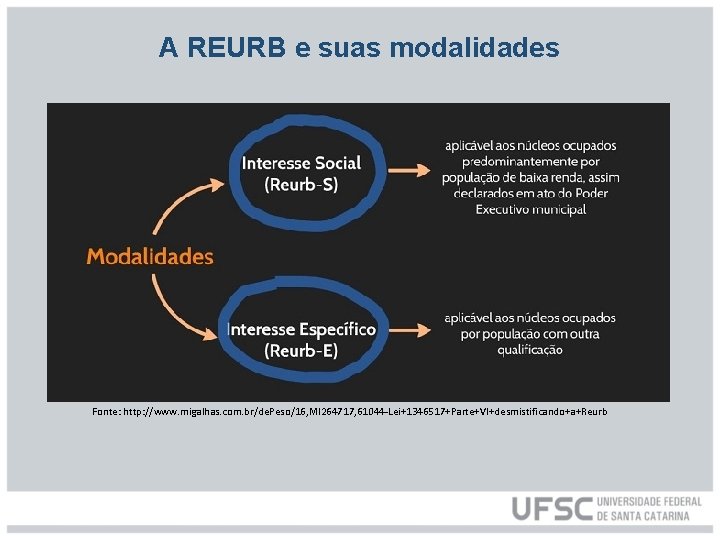 A REURB e suas modalidades Fonte: http: //www. migalhas. com. br/de. Peso/16, MI 264717,