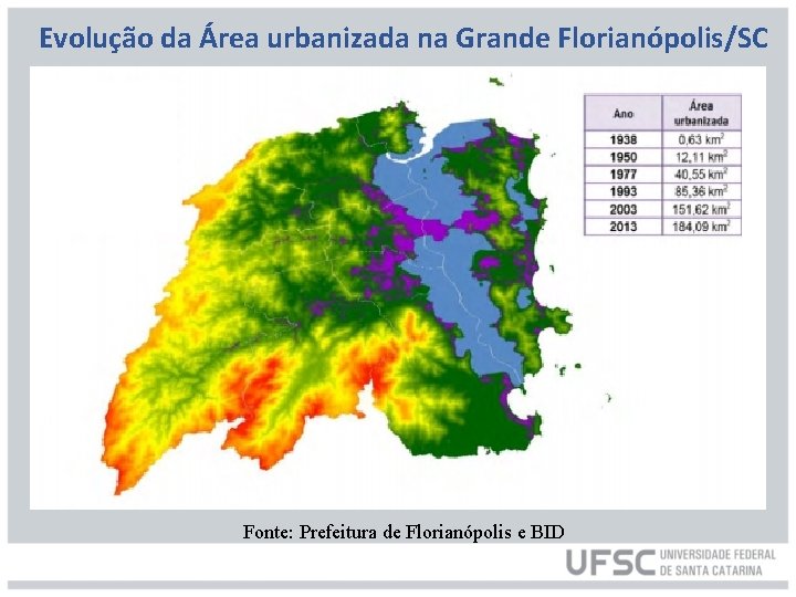 Evolução da Área urbanizada na Grande Florianópolis/SC Fonte: Prefeitura de Florianópolis e BID 