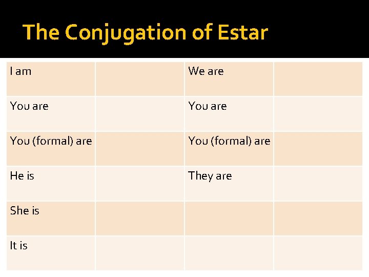 The Conjugation of Estar I am We are You (formal) are He is They