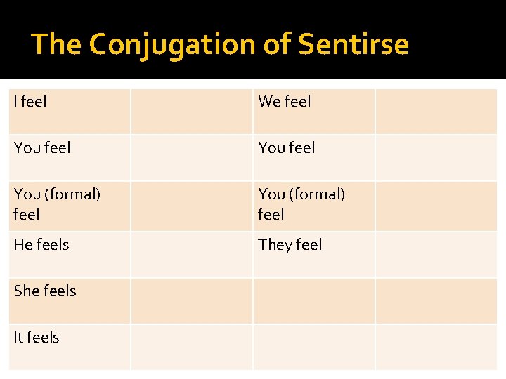 The Conjugation of Sentirse I feel We feel You (formal) feel He feels They