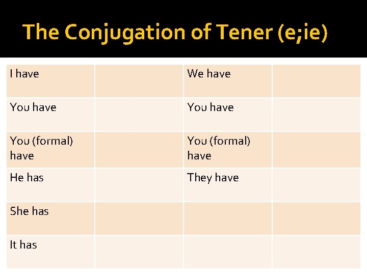 The Conjugation of Tener (e; ie) I have We have You (formal) have He