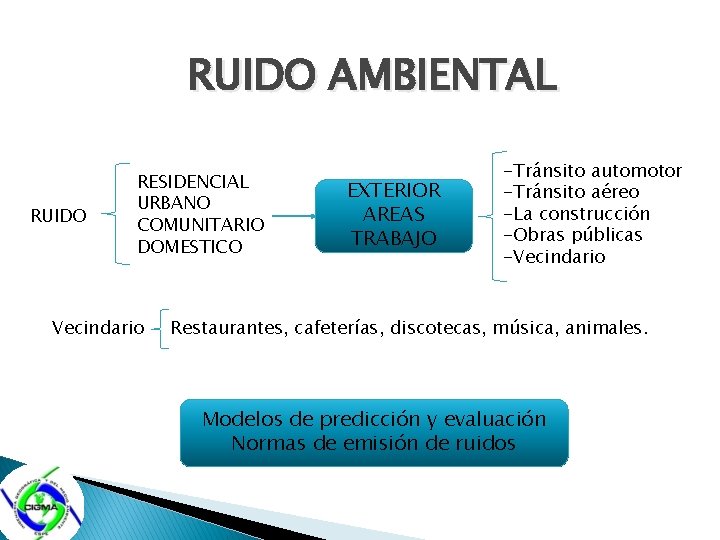 RUIDO AMBIENTAL RUIDO RESIDENCIAL URBANO COMUNITARIO DOMESTICO Vecindario EXTERIOR AREAS TRABAJO -Tránsito automotor -Tránsito