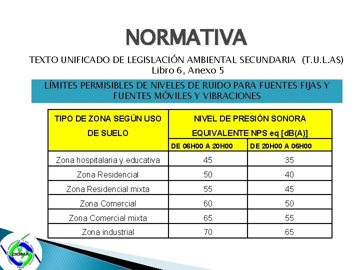 NORMATIVA TEXTO UNIFICADO DE LEGISLACIÓN AMBIENTAL SECUNDARIA (T. U. L. AS) Libro 6, Anexo