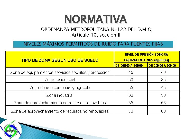 NORMATIVA ORDENANZA METROPOLITANA N. 123 DEL D. M. Q Artículo 10, sección III NIVELES