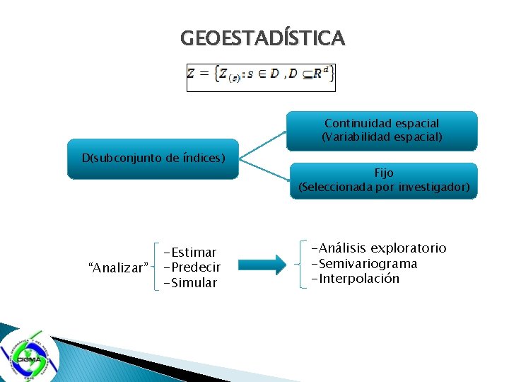 GEOESTADÍSTICA Continuidad espacial (Variabilidad espacial) D(subconjunto de índices) “Analizar” -Estimar -Predecir -Simular Fijo (Seleccionada