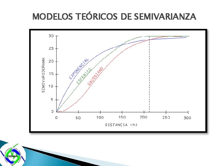 MODELOS TEÓRICOS DE SEMIVARIANZA 