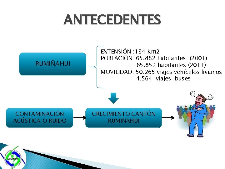 ANTECEDENTES RUMIÑAHUI CONTAMINACIÓN ACÚSTICA O RUIDO EXTENSIÓN : 134 Km 2 POBLACIÓN: 65. 882