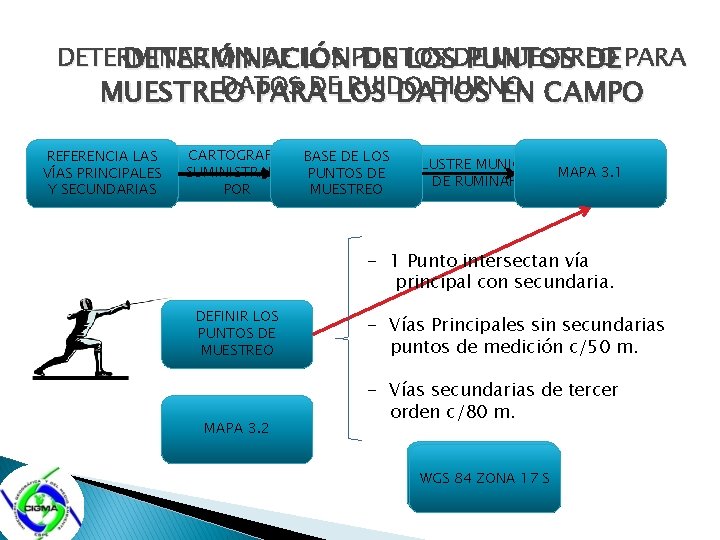 DETERMINACIÓN DE LOS PUNTOS MUESTREO DETERMINACIÓN DE LOSDE PUNTOS DE PARA DATOS DELOS RUIDO