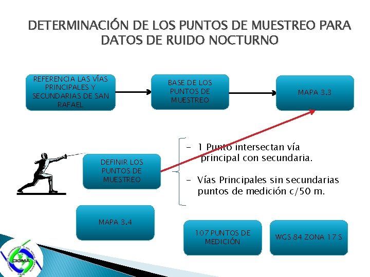 DETERMINACIÓN DE LOS PUNTOS DE MUESTREO PARA DATOS DE RUIDO NOCTURNO REFERENCIA LAS VÍAS