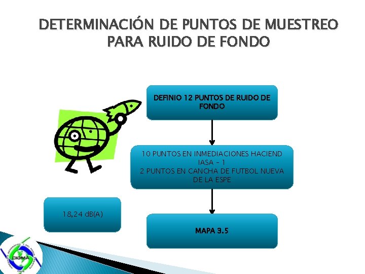 DETERMINACIÓN DE PUNTOS DE MUESTREO PARA RUIDO DE FONDO DEFINIO 12 PUNTOS DE RUIDO