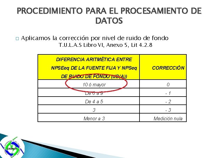 PROCEDIMIENTO PARA EL PROCESAMIENTO DE DATOS � Aplicamos la corrección por nivel de ruido