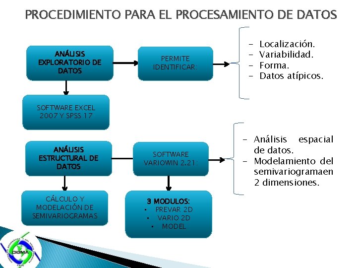 PROCEDIMIENTO PARA EL PROCESAMIENTO DE DATOS ANÁLISIS EXPLORATORIO DE DATOS PERMITE IDENTIFICAR: - Localización.