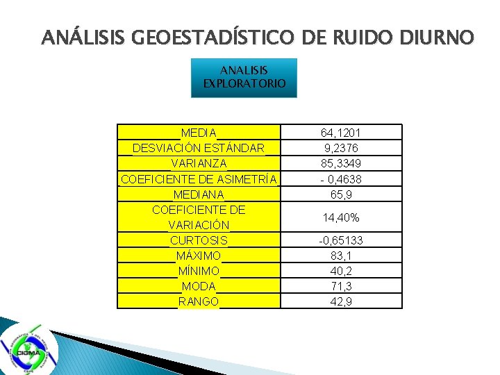 ANÁLISIS GEOESTADÍSTICO DE RUIDO DIURNO ANALISIS EXPLORATORIO MEDIA DESVIACIÓN ESTÁNDAR VARIANZA COEFICIENTE DE ASIMETRÍA