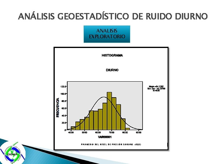 ANÁLISIS GEOESTADÍSTICO DE RUIDO DIURNO ANALISIS EXPLORATORIO PROMEDIO DEL NIVEL DE PRESIÓN SONORA d.