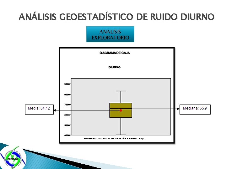 ANÁLISIS GEOESTADÍSTICO DE RUIDO DIURNO ANALISIS EXPLORATORIO PROMEDIO DEL NIVEL DE PRESIÓN SONORA d.