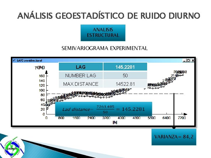 ANÁLISIS GEOESTADÍSTICO DE RUIDO DIURNO ANALISIS ESTRUCTURAL SEMIVARIOGRAMA EXPERIMENTAL LAG 145, 2281 NUMBER LAG