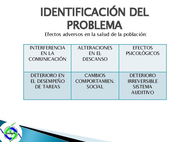 IDENTIFICACIÓN DEL PROBLEMA Efectos adversos en la salud de la población: INTERFERENCIA EN LA