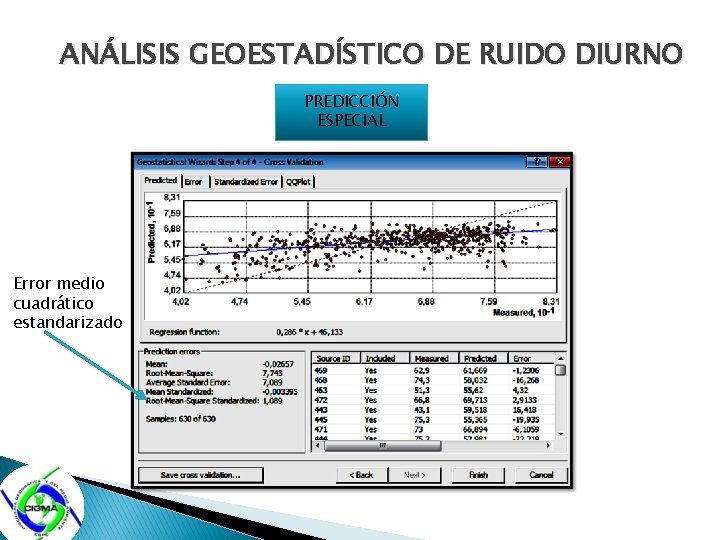 ANÁLISIS GEOESTADÍSTICO DE RUIDO DIURNO PREDICCIÓN ESPECIAL Error medio cuadrático estandarizado 