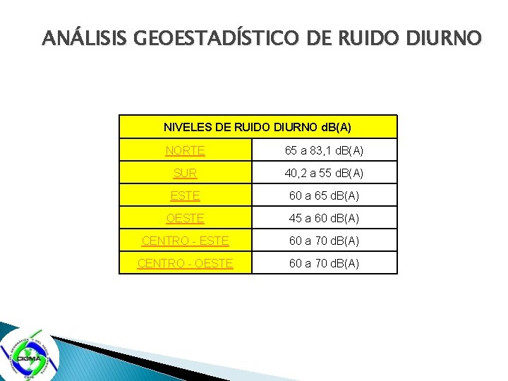 ANÁLISIS GEOESTADÍSTICO DE RUIDO DIURNO NIVELES DE RUIDO DIURNO d. B(A) NORTE 65 a