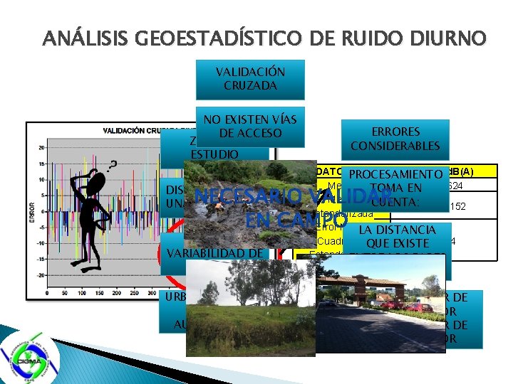 ANÁLISIS GEOESTADÍSTICO DE RUIDO DIURNO VALIDACIÓN CRUZADA NO EXISTEN VÍAS DE ACCESO ZONA DE