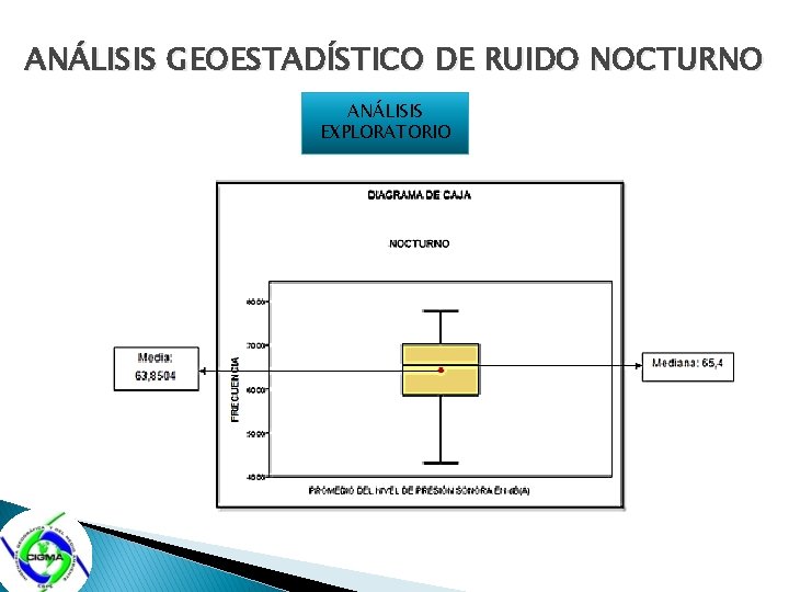 ANÁLISIS GEOESTADÍSTICO DE RUIDO NOCTURNO ANÁLISIS EXPLORATORIO 