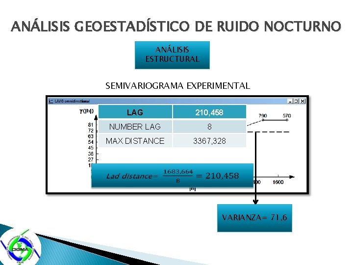 ANÁLISIS GEOESTADÍSTICO DE RUIDO NOCTURNO ANÁLISIS ESTRUCTURAL SEMIVARIOGRAMA EXPERIMENTAL LAG 210, 458 NUMBER LAG