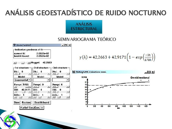 ANÁLISIS GEOESTADÍSTICO DE RUIDO NOCTURNO ANÁLISIS ESTRUCTURAL SEMIVARIOGRAMA TEÓRICO 