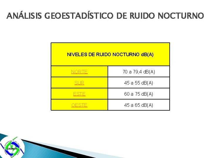 ANÁLISIS GEOESTADÍSTICO DE RUIDO NOCTURNO NIVELES DE RUIDO NOCTURNO d. B(A) NORTE 70 a