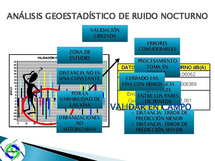 ANÁLISIS GEOESTADÍSTICO DE RUIDO NOCTURNO VALIDACIÓN CRUZADA ZONA DE ESTUDIO DISTANCIA NO ES UNA