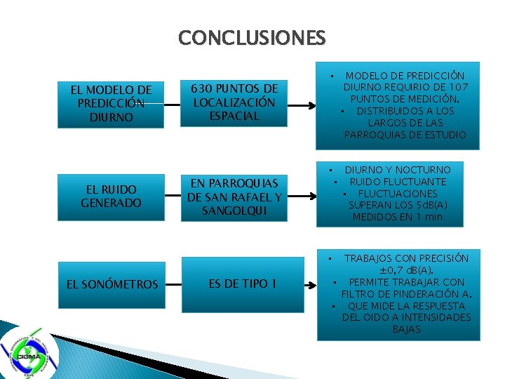 CONCLUSIONES EL MODELO DE PREDICCIÓN DIURNO EL RUIDO GENERADO 630 PUNTOS DE LOCALIZACIÓN ESPACIAL