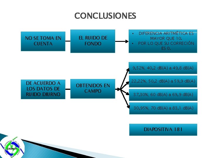 CONCLUSIONES NO SE TOMA EN CUENTA EL RUIDO DE FONDO • • DIFERENCIA ARITMÉTICA