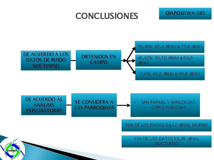 CONCLUSIONES DIAPOSITIVA 185 50, 46%; 65, 4 d. B(A) a 77, 8 d. B(A)