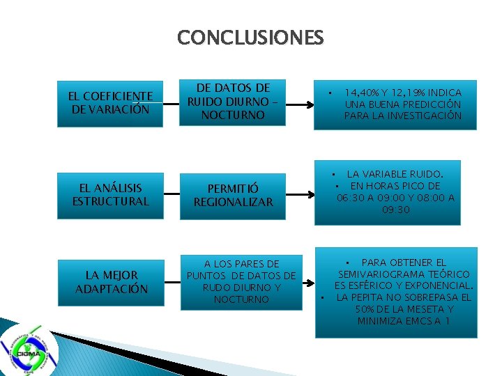 CONCLUSIONES EL COEFICIENTE DE VARIACIÓN EL ANÁLISIS ESTRUCTURAL LA MEJOR ADAPTACIÓN DE DATOS DE