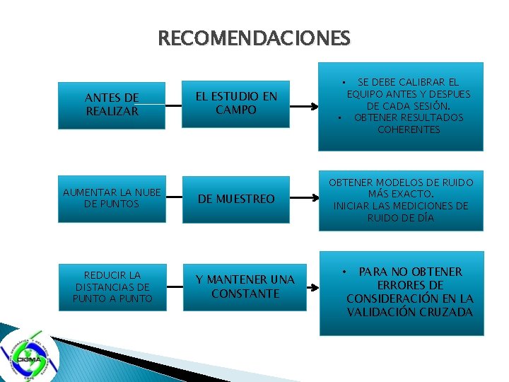 RECOMENDACIONES EL ESTUDIO EN CAMPO SE DEBE CALIBRAR EL EQUIPO ANTES Y DESPUES DE