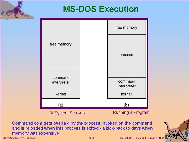 MS-DOS Execution Running a Program At System Start-up Command. com gets overlaid by the MS-DOS Execution Running a Program At System Start-up Command. com gets overlaid by the
