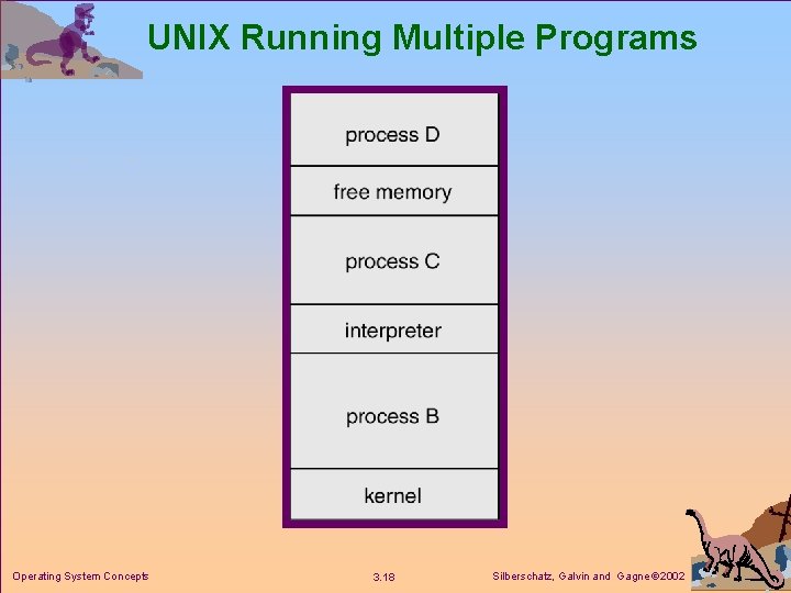 UNIX Running Multiple Programs Operating System Concepts 3. 18 Silberschatz, Galvin and Gagne 2002 UNIX Running Multiple Programs Operating System Concepts 3. 18 Silberschatz, Galvin and Gagne 2002