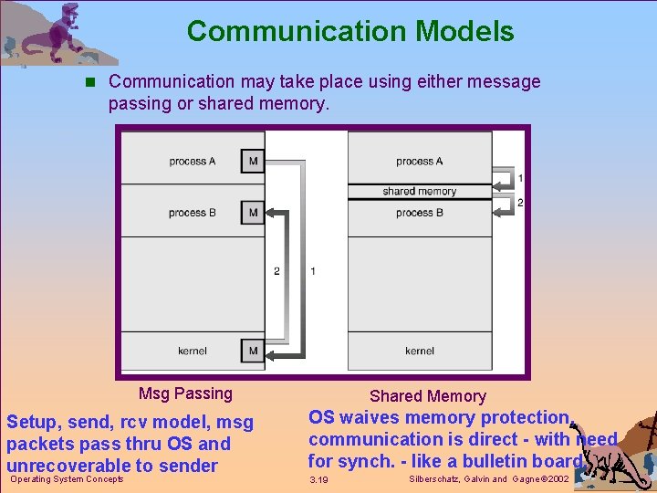 Communication Models n Communication may take place using either message passing or shared memory. Communication Models n Communication may take place using either message passing or shared memory.