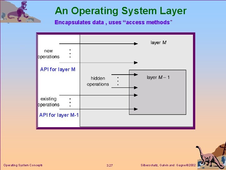 An Operating System Layer Encapsulates data , uses “access methods” API for layer M-1 An Operating System Layer Encapsulates data , uses “access methods” API for layer M-1