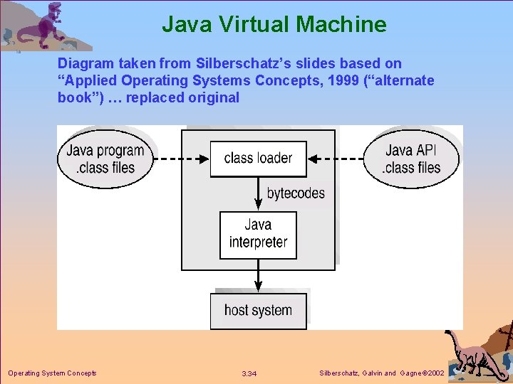 Java Virtual Machine Diagram taken from Silberschatz’s slides based on “Applied Operating Systems Concepts, Java Virtual Machine Diagram taken from Silberschatz’s slides based on “Applied Operating Systems Concepts,