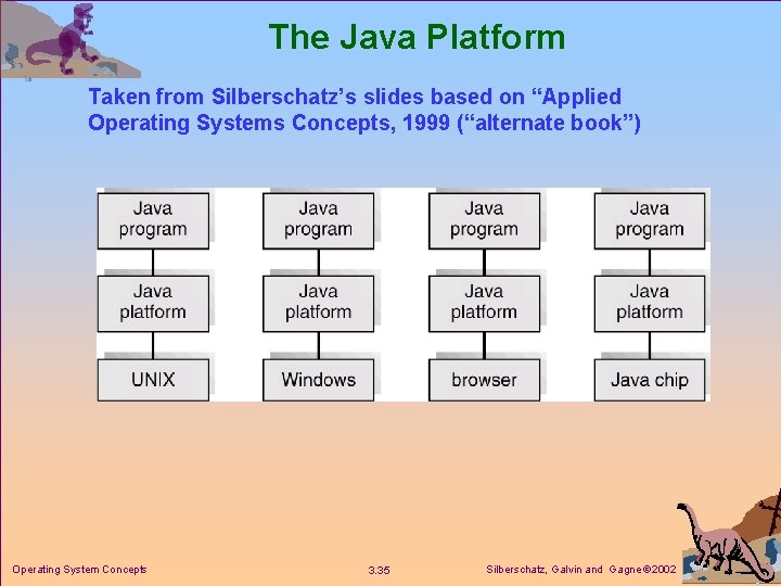 The Java Platform Taken from Silberschatz’s slides based on “Applied Operating Systems Concepts, 1999 The Java Platform Taken from Silberschatz’s slides based on “Applied Operating Systems Concepts, 1999
