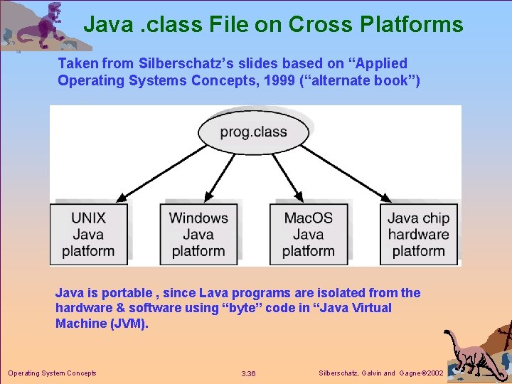 Java. class File on Cross Platforms Taken from Silberschatz’s slides based on “Applied Operating Java. class File on Cross Platforms Taken from Silberschatz’s slides based on “Applied Operating