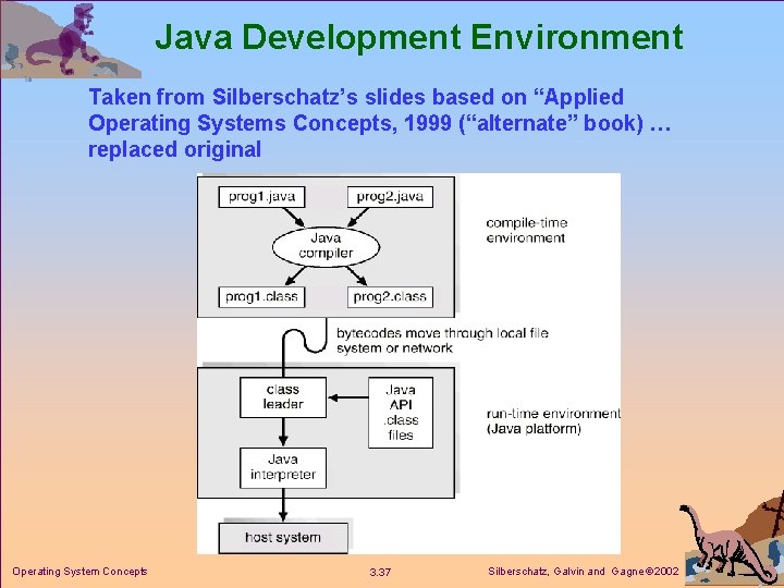 Java Development Environment Taken from Silberschatz’s slides based on “Applied Operating Systems Concepts, 1999 Java Development Environment Taken from Silberschatz’s slides based on “Applied Operating Systems Concepts, 1999