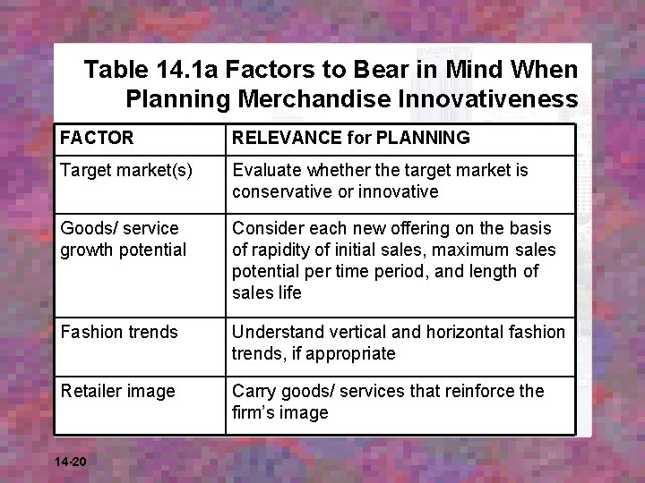 Table 14. 1 a Factors to Bear in Mind When Planning Merchandise Innovativeness FACTOR