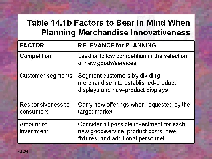 Table 14. 1 b Factors to Bear in Mind When Planning Merchandise Innovativeness FACTOR