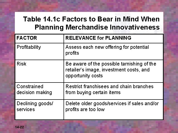 Table 14. 1 c Factors to Bear in Mind When Planning Merchandise Innovativeness FACTOR
