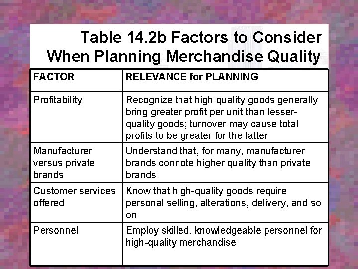 Table 14. 2 b Factors to Consider When Planning Merchandise Quality FACTOR RELEVANCE for
