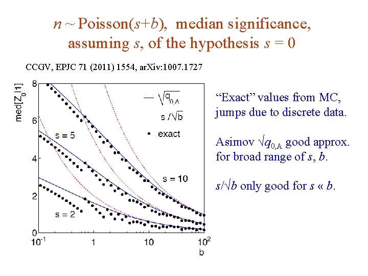 n ~ Poisson(s+b), median significance, assuming s, of the hypothesis s = 0 CCGV, n ~ Poisson(s+b), median significance, assuming s, of the hypothesis s = 0 CCGV,